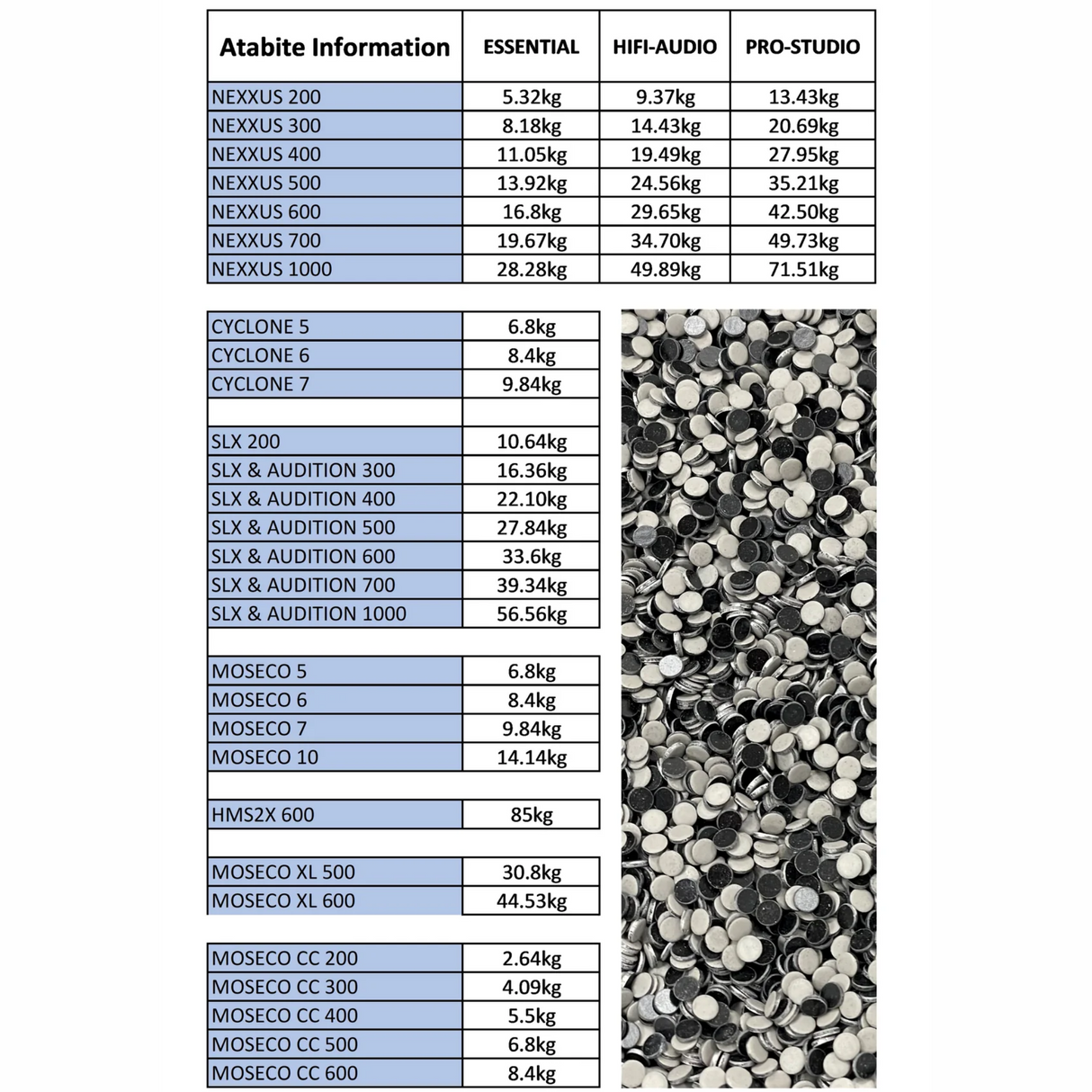 Atacama Atabites SMD-Z 7HD Speaker Stand Filler