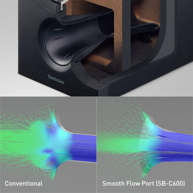 Technics SBC600E Bookshelf Speaker System