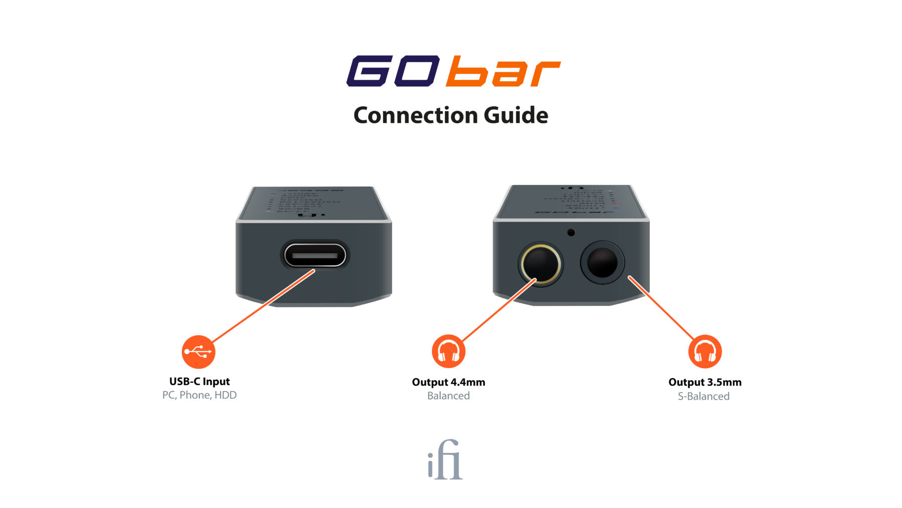 IFI GO Bar – Superfi