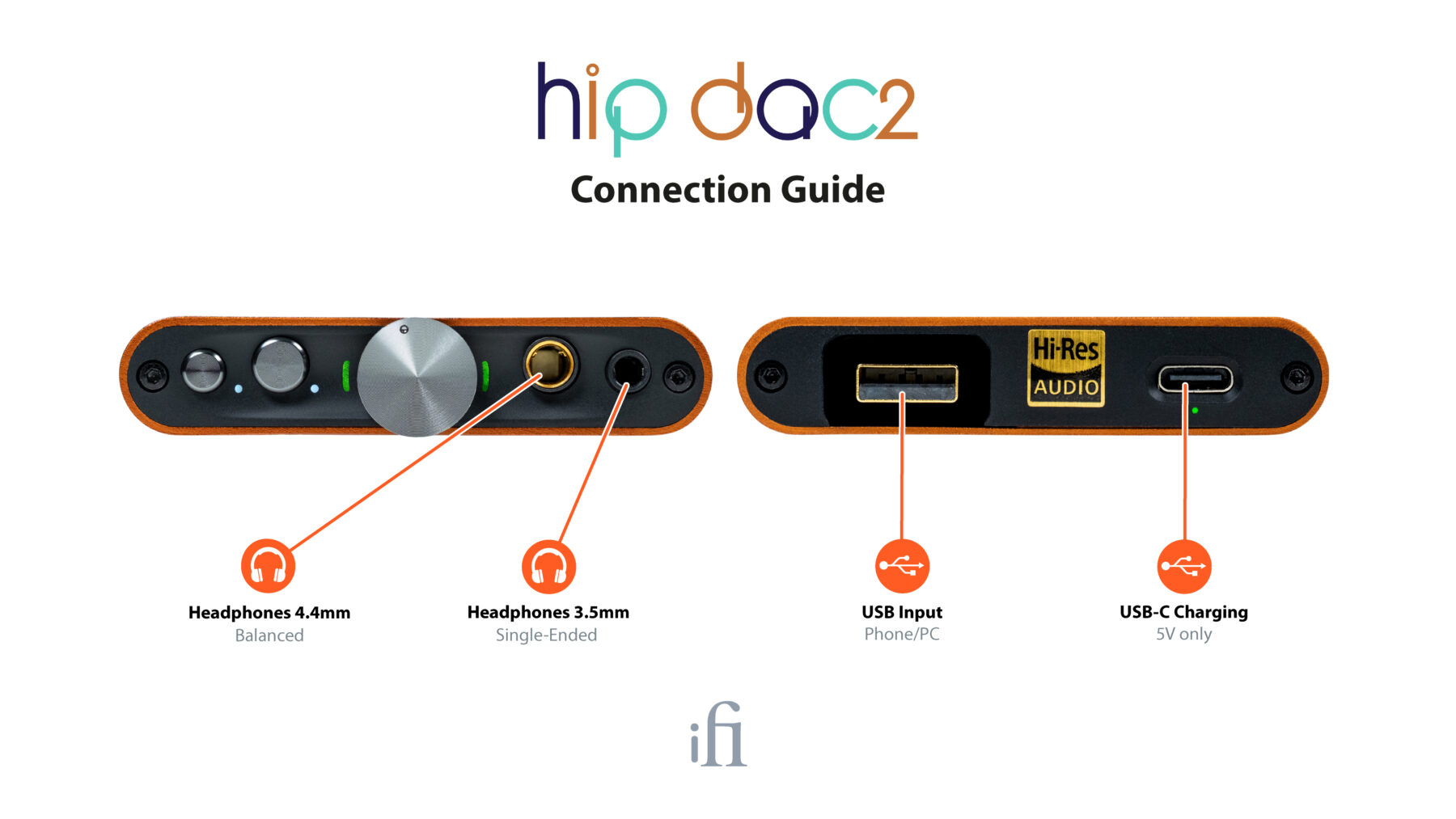 ifi Hip DAC V2 Mini DAC/Headphone Amplifier – Superfi