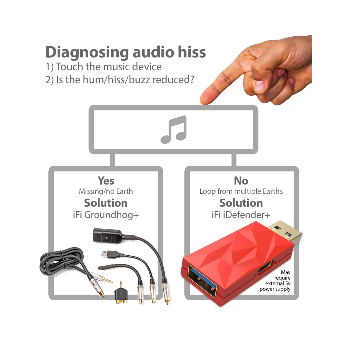 Usb Ground Shell iFi iDefender+ USB Ground Loop Isolator (USB-C to USB-A) – Superfi